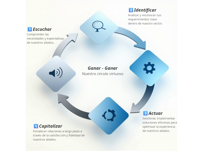 Club Taller DismafilWeb (CTD)